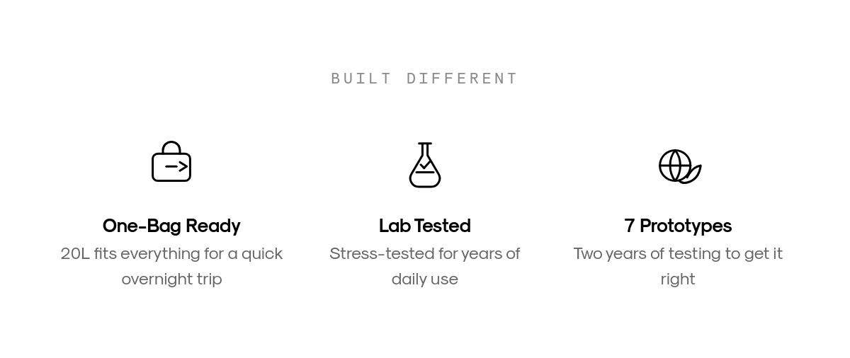 Key features: One-Bag Ready, Lab Tested, and durability