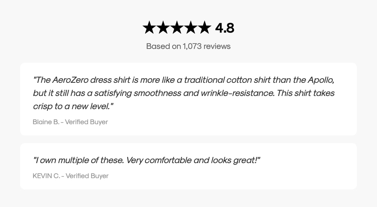 4.8 stars from 1,073 reviews with verified customer quotes